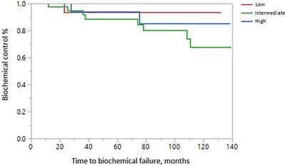 Long-term outcomes of prostate intensity-modulated radiation therapy incorporating a simultaneous intra-prostatic MRI-directed boost